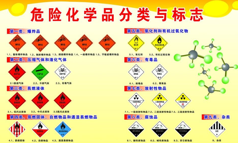 上海到肥东危险品运输